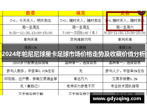2024年帕尼尼球星卡足球市场价格走势及收藏价值分析