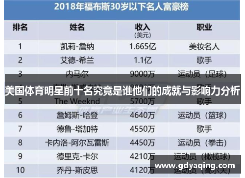 美国体育明星前十名究竟是谁他们的成就与影响力分析